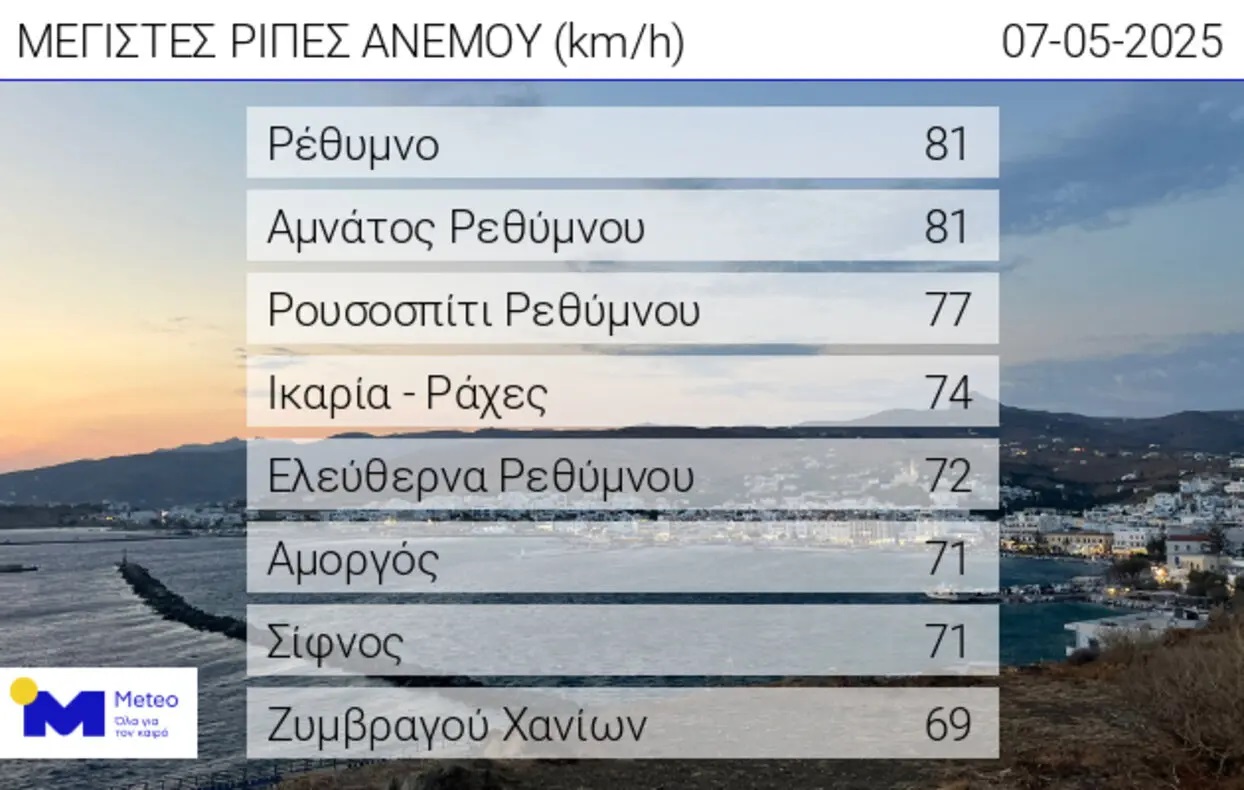 anemoi_meteo1