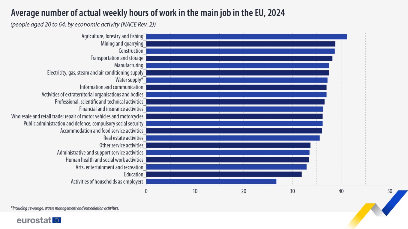eurostat-pinakas