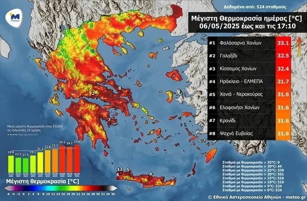 meteo