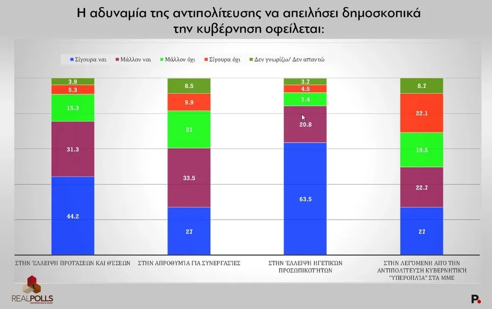 realpolls-adynamia-antipoliteusis-1