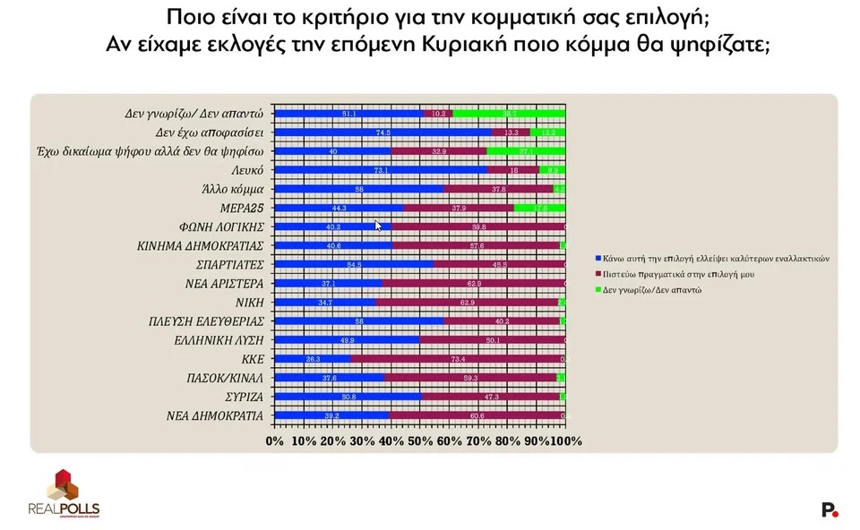 realpolls-kritirio-1